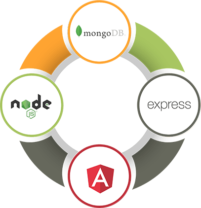 MEAN Stack Development